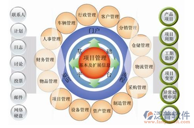 甲方工程項目管理系統(tǒng)實施、售后服務(wù)