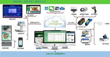 株洲農(nóng)貿(mào)市場設(shè)計 智慧市場與文化展廳融合的新模式探索